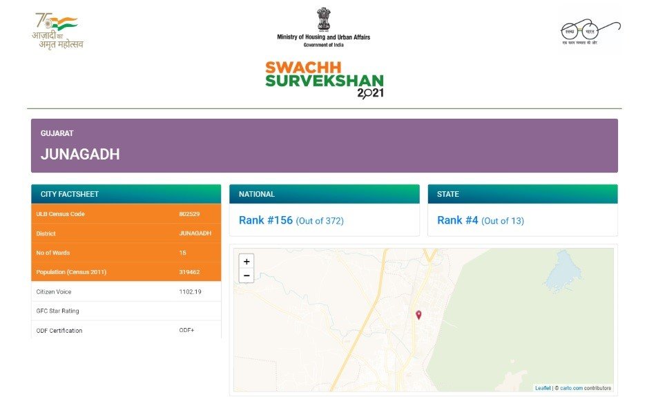 glimpses-swachh-survekshan-2021