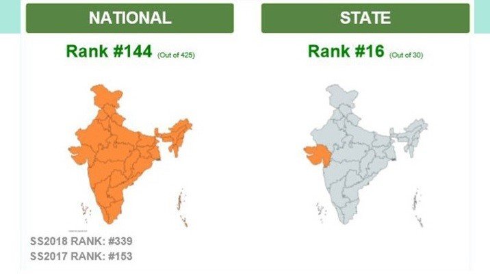 gondal-swachh-survekshan-2019