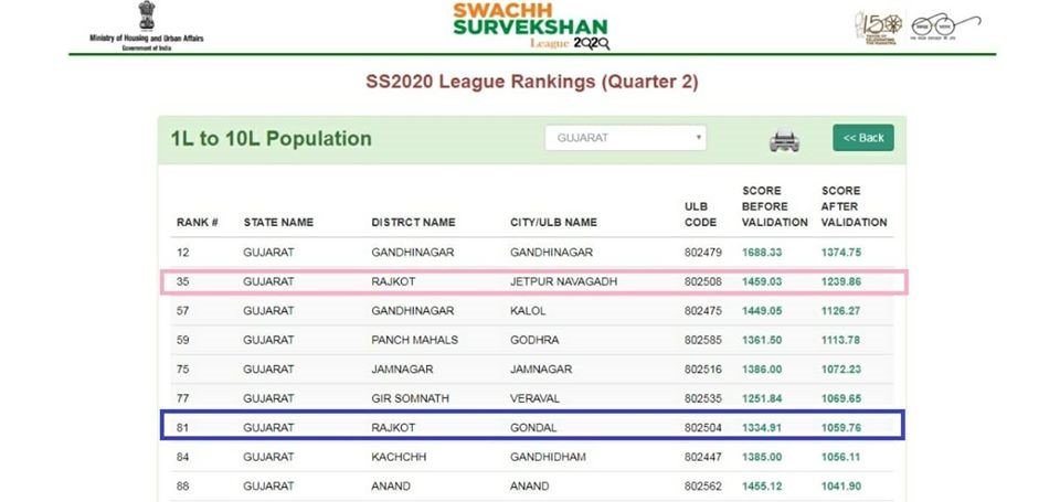 jetpur-nagar-palika-swachh-survekshan-2021